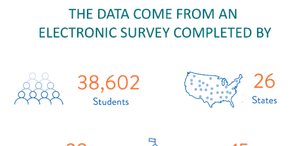 #RealCollege During the Pandemic report webinar